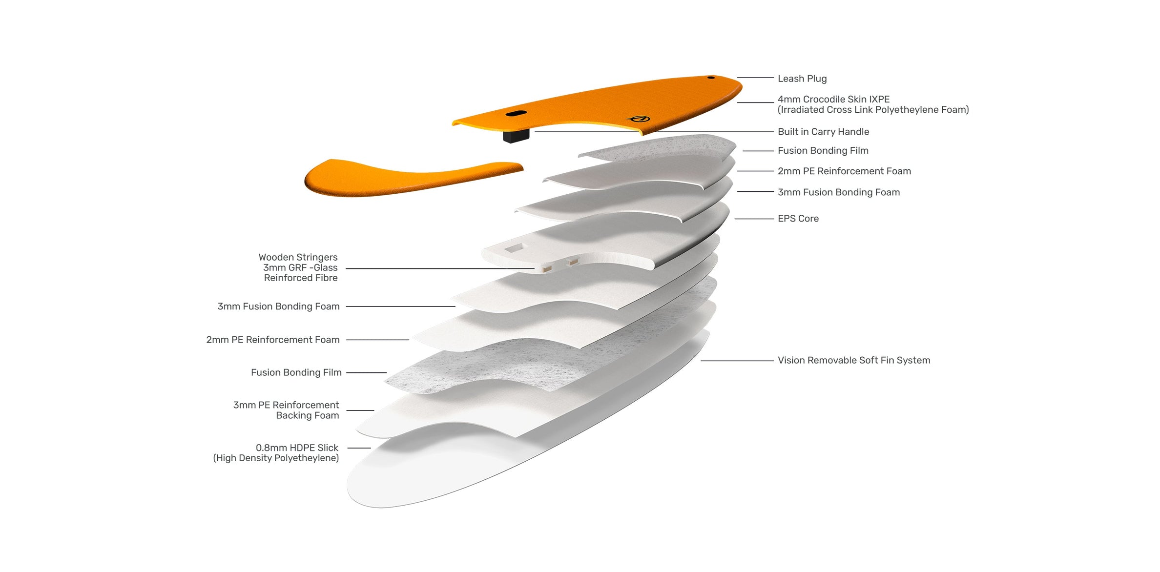 Vision Composite Technology – Vision NZ
